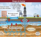 Apertura al ‘fracking’