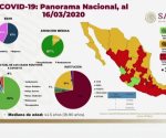 Confirman 82 casos positivos de coronavirus en México